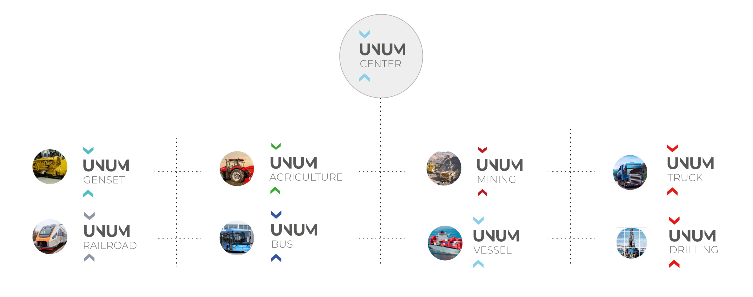 unum branch solutions